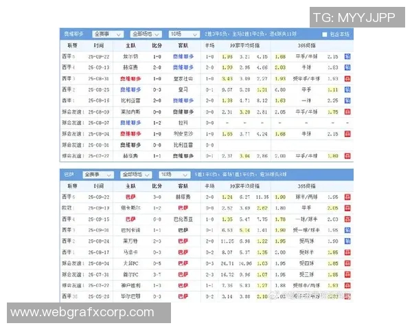 西甲联赛巴萨数据统计：巴萨在西甲联赛中的数据汇总